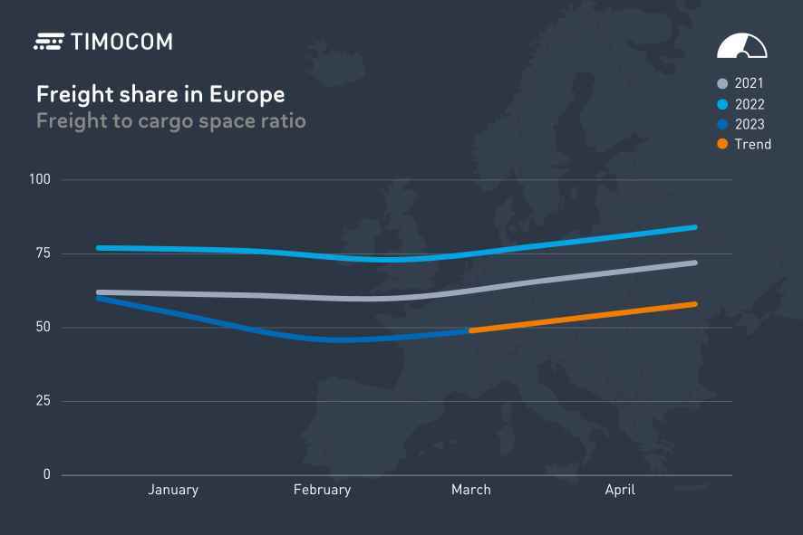 TB Q1 EU EU Freight Share in Europe (15 × 10 cm) (1)