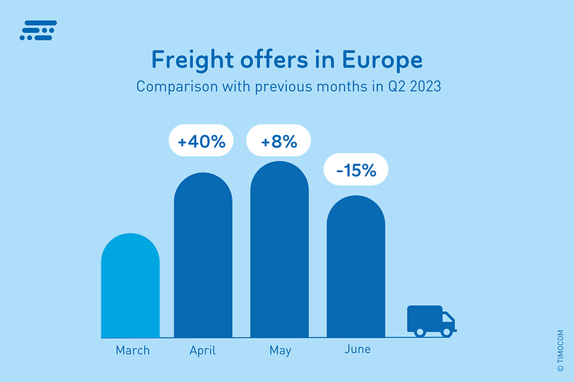 freight-offers-EU-q2-2023